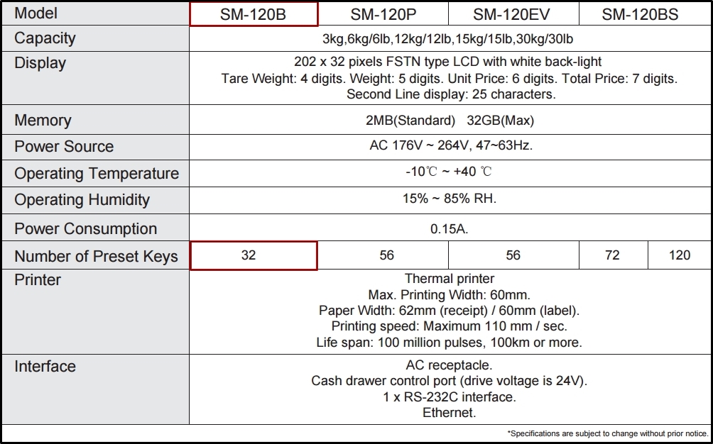 Digi SM-120B Spec